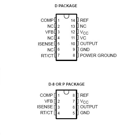 CONTROLLER PWM